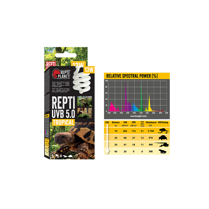 Žárovka REPTI PLANET Repti UVB 5.0 26 W