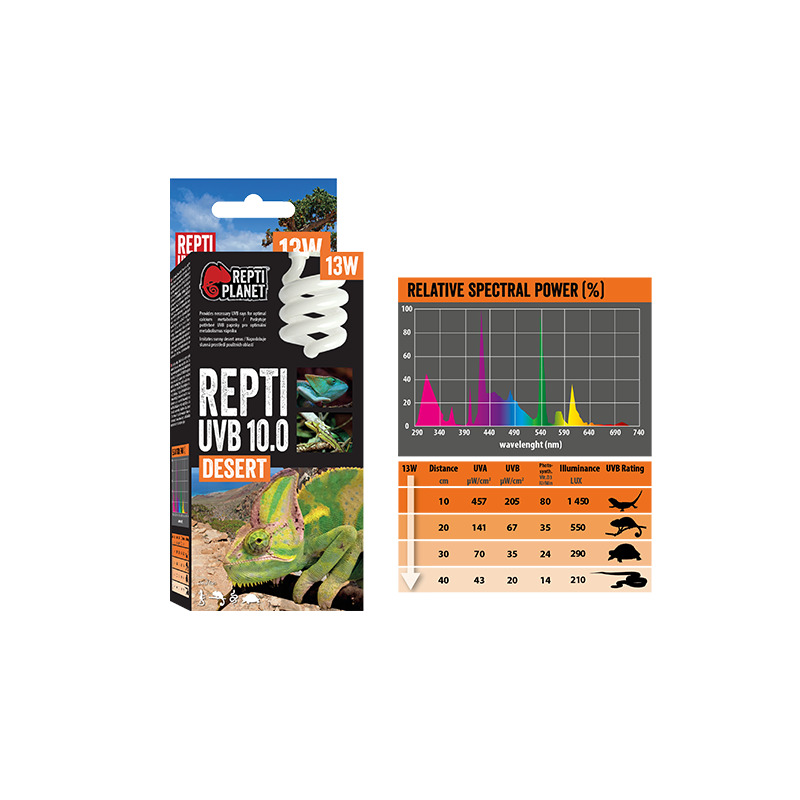 Žárovka REPTI PLANET Repti UVB 10.0 26 W