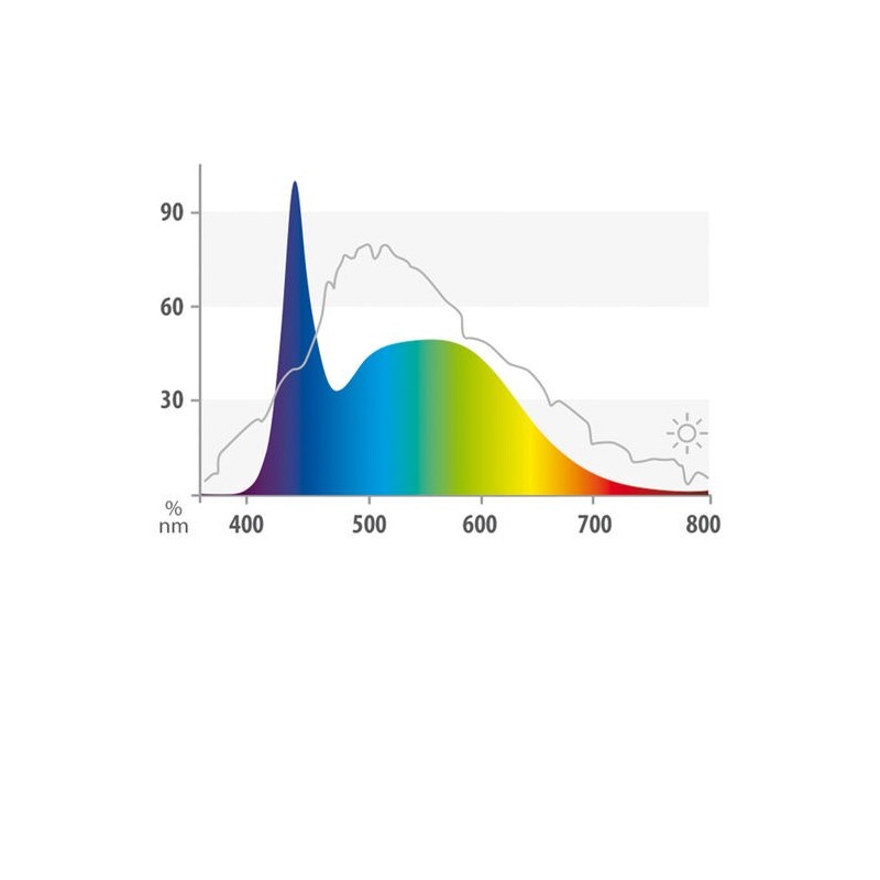 Juwel LED Nature 1047 mm