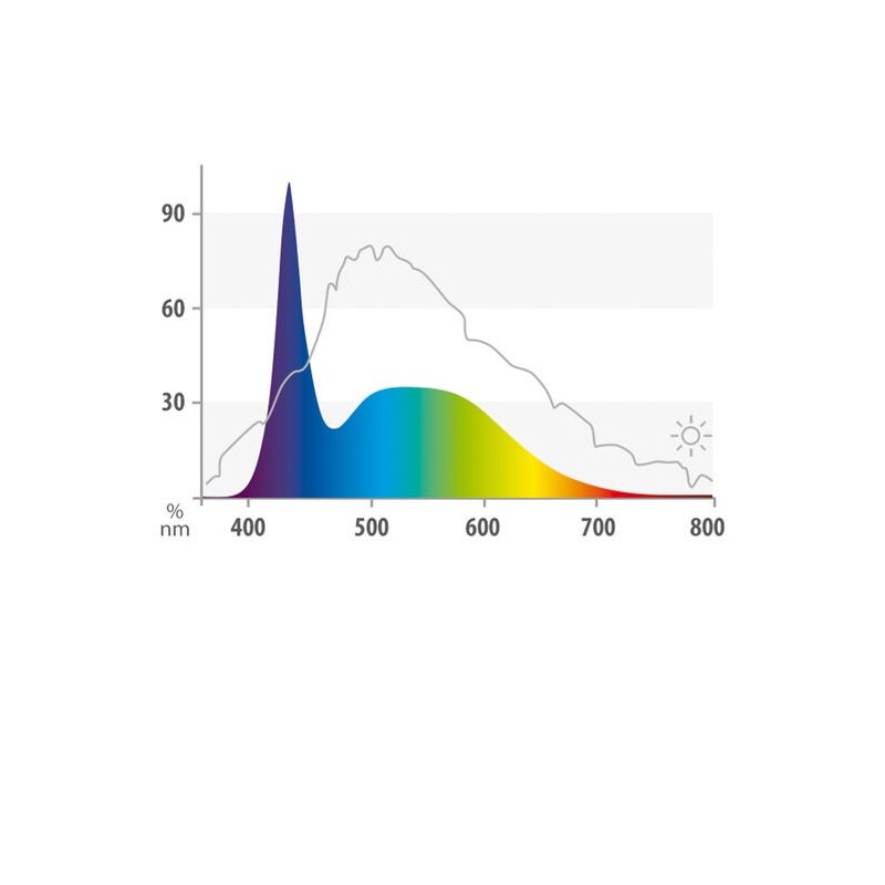 Juwel LED Day 742 mm