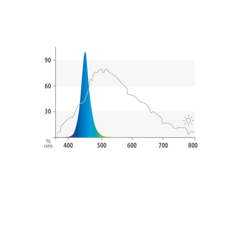Juwel LED Blue 590 mm