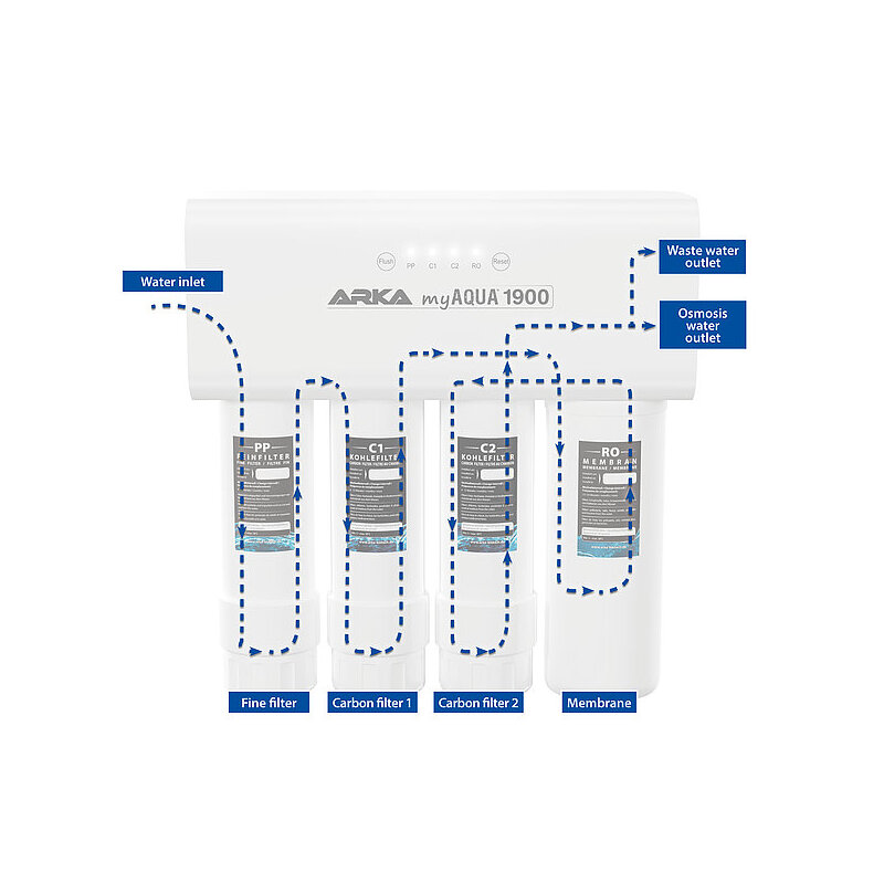 Reverzní osmóza ARKA myAqua 1900