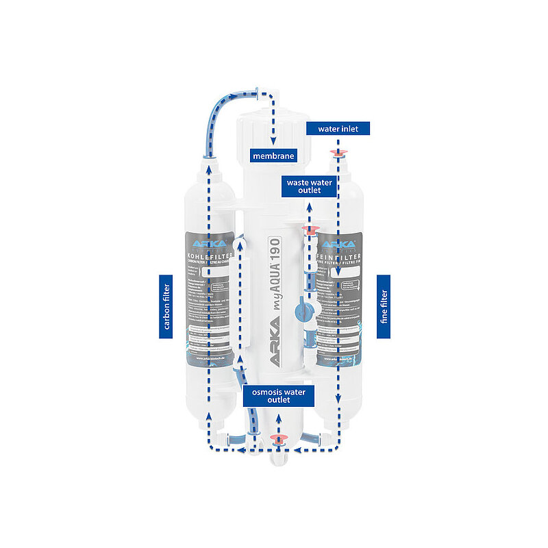 Reverzní osmóza ARKA myAqua 380