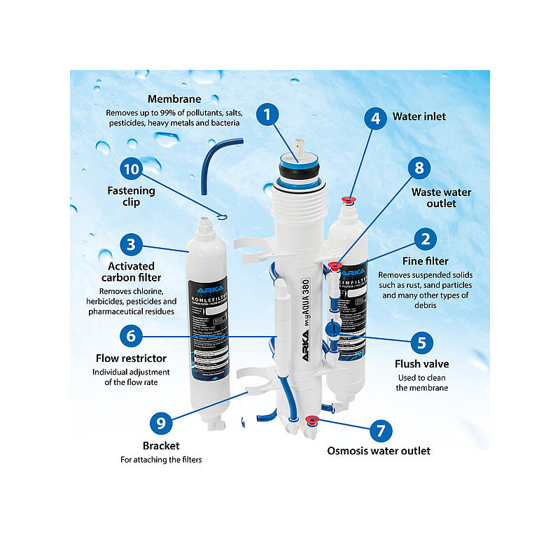 Reverzní osmóza ARKA myAqua 380