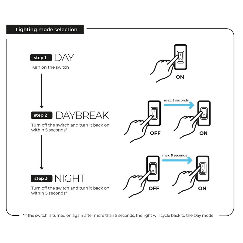 Akvárium se skřínkou AQUAEL Opti Set 125 Day&Night bílé 125L