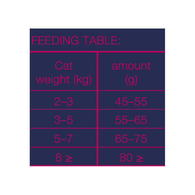 Brit Premium by Nature Cat. Sterilized Chicken 8 kg 
