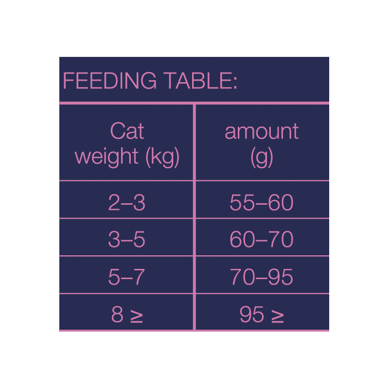 Brit Premium by Nature Cat. Adult Chicken 8 kg 
