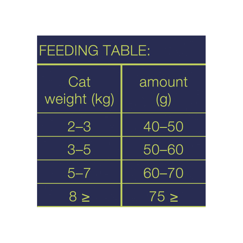 Brit Premium by Nature Cat. Sterilized Salmon 8 kg 