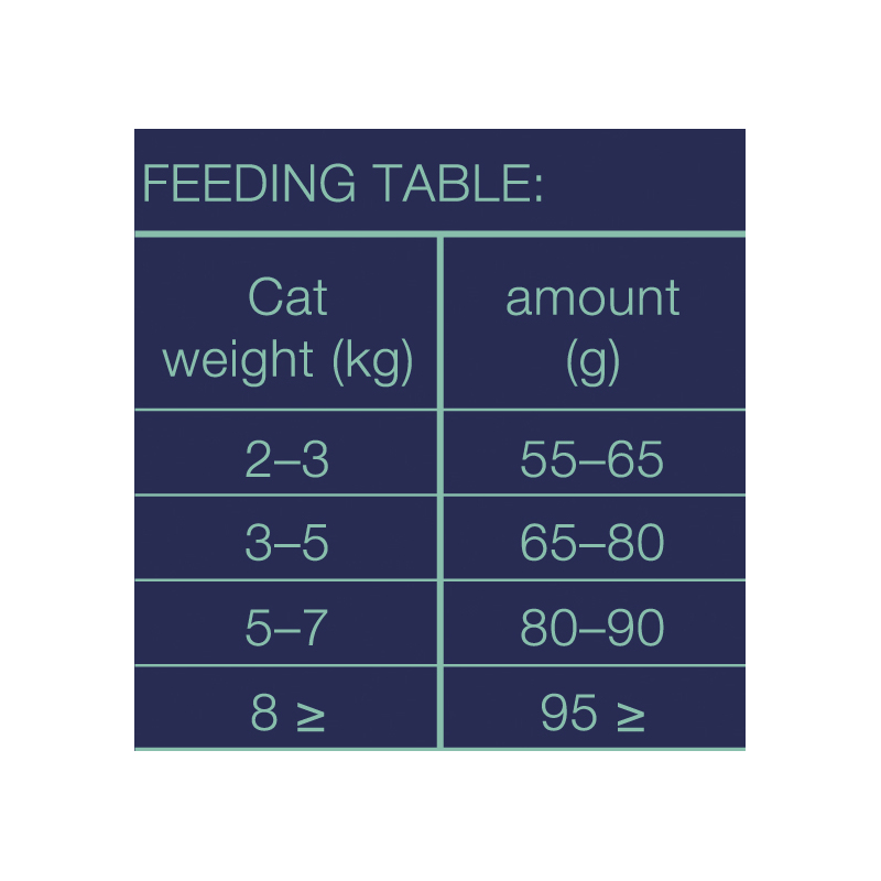 Brit Premium by Nature Cat. Sensitive Lamb 8 kg