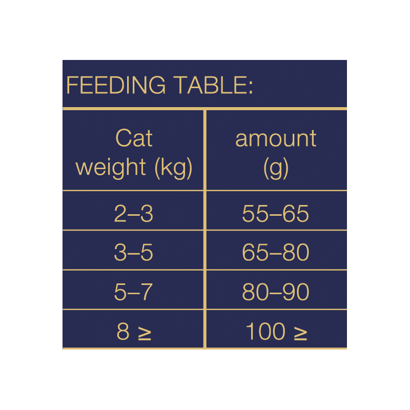 Brit Premium by Nature Cat. Adult Salmon 8 kg 