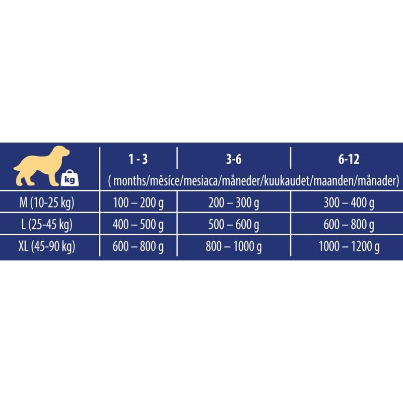Brit Premium by Nature Turkey with Liver 400 g 