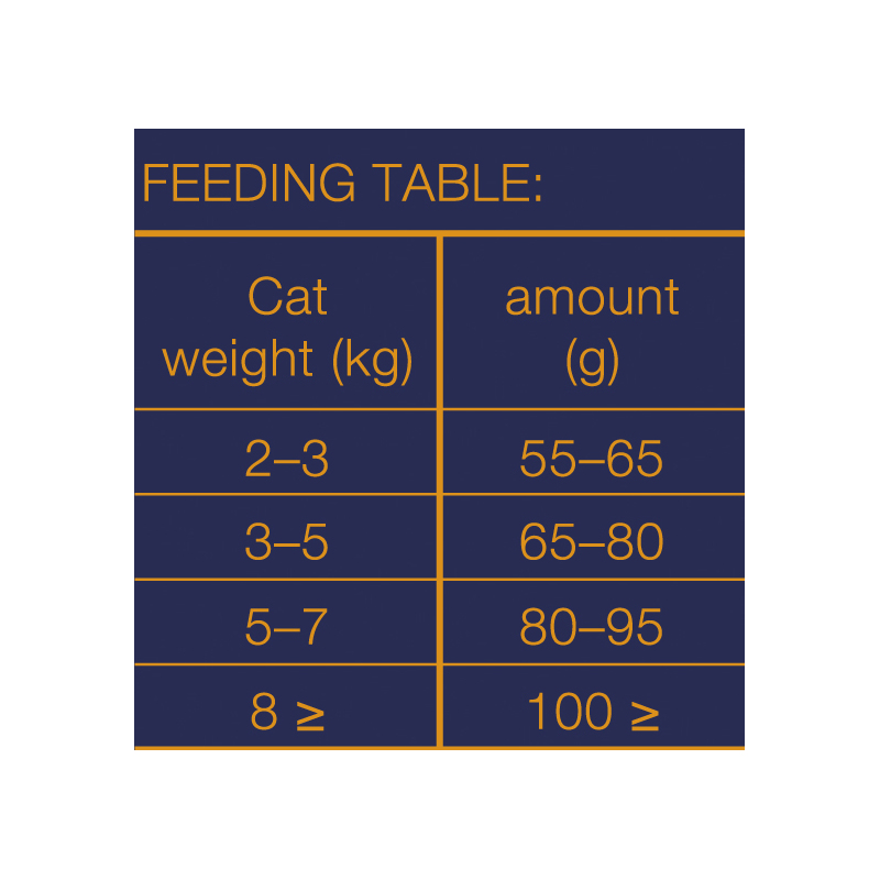 Brit Premium by Nature Cat. Indoor Chicken 1,5 kg 