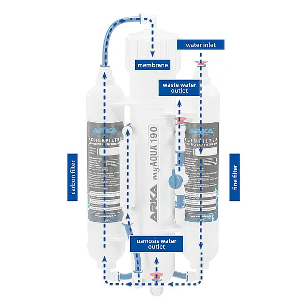 Reverzní osmóza ARKA myAqua 190