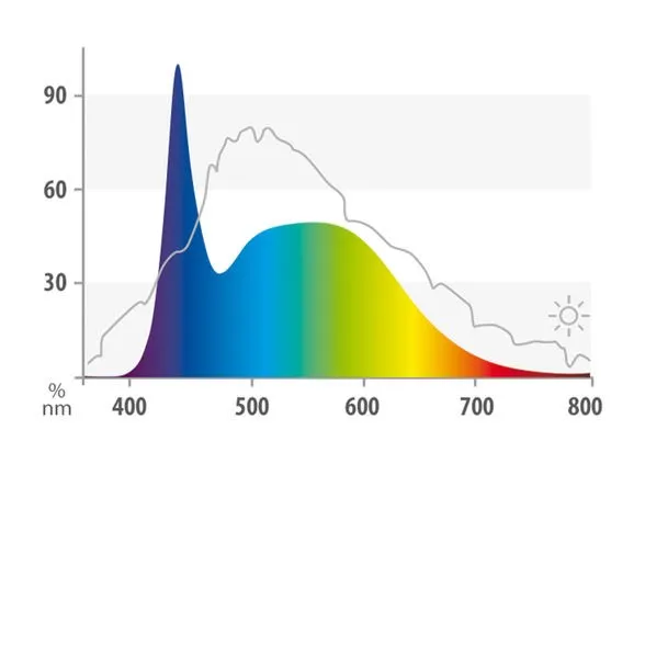 Juwel LED Nature 895 mm