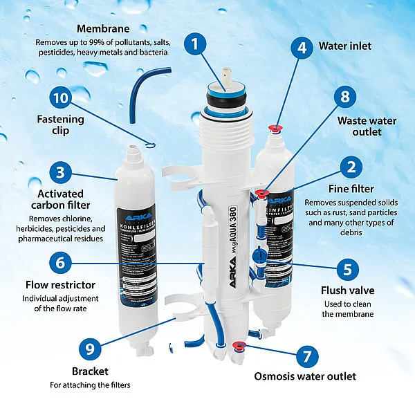 Reverzní osmóza ARKA myAqua 380