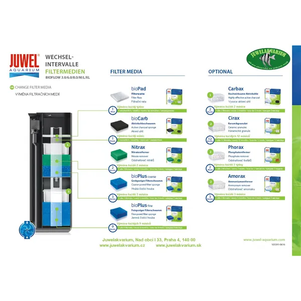 Filtrační náplň Juwel - houba jemná JUMBO / Bioflow 8.0 / XL