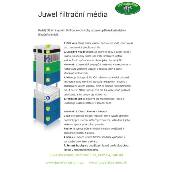 Filtrační náplň Juwel - Cirax Bioflow COMPACT / Bioflow 3.0 / M