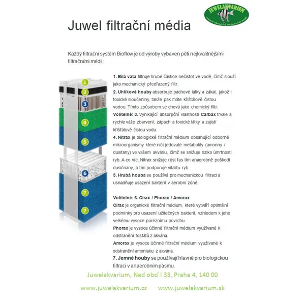 Filtrační náplň Juwel - Amorax Bioflow COMPACT / Bioflow 3.0 / M