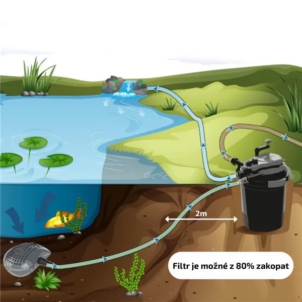 Heissner sada tlakové filtrace s čerpadlem 3300 l/h UV 11W do 10 m3