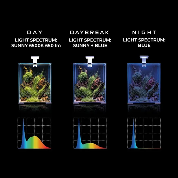 Aquael LEDDY SMART Sunny DAY&NIGHT - bílé