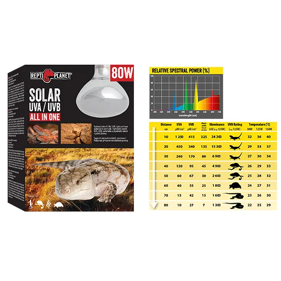 Žárovka REPTI PLANET Solar UVA & UVB 160 W