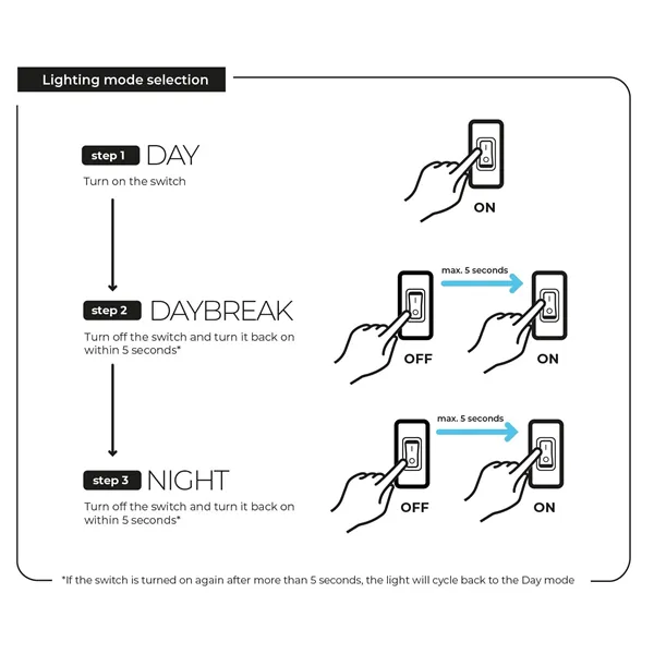 Akvárium se skřínkou AQUAEL Opti Set 125 Day&Night černé 125L
